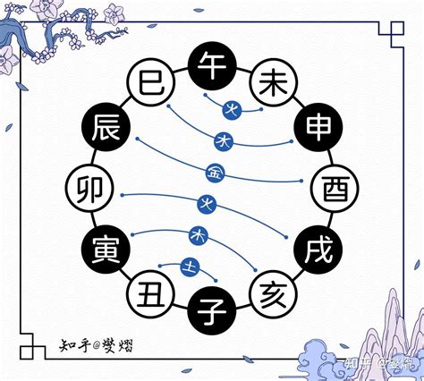 子未穿|地支六害——“子未”相害的意象解读，“土水”相战的一种形式。